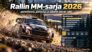 Rallin MM-sarja 2026