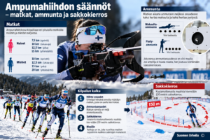 ampumahiihdon säännöt